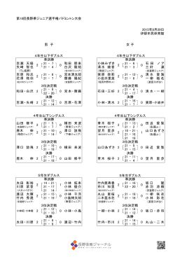 第18回長野県ジュニア選手権バドミントン大会 2015年8月29日 伊那
