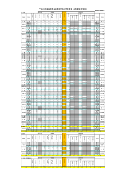 平成26年度島根県公立高等学校入学者選抜 合格者数（学校別）