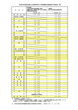 平成25年度奈良県公立高等学校入学者選抜合格発表予定時刻一覧