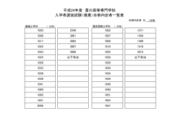 入学者選抜試験（推薦）合格内定者一覧表 平成24年度 香川高等専門学校