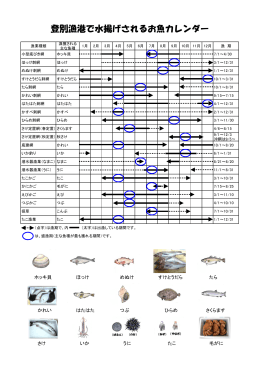 登別漁港で水揚げされるお魚カレンダー(231KBytes)