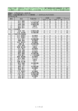 中部日本ミッドアマ選手権女子部門2日目成績を掲載しました。