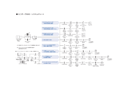 ミニボーグ60ED システムチャート