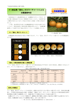 ナシ新品種「恵水」のカラーチャートによる 収穫適期判定