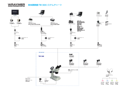 実体顕微鏡TW-360 システムチャート（PDFファイル）