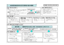 滋賀県高齢者居住安定確保計画の概要
