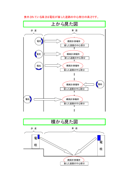 標高計測位置の説明図 [PDFファイル／5KB]