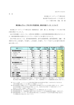 東京海上グループの 2014 年度計画（修正利益ベース）について