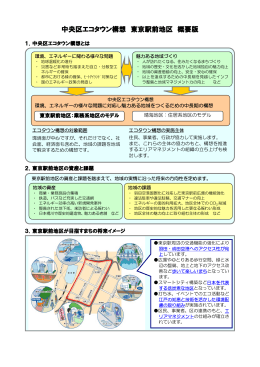 東京駅前地区 （PDF：243KB）