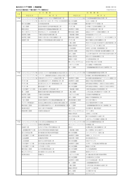 工事経歴書PDF印刷 173KB