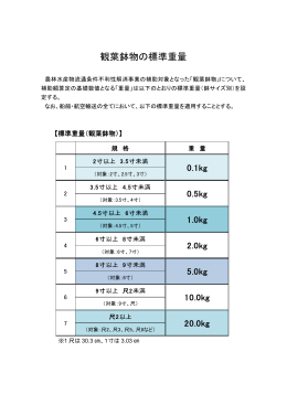 観葉鉢物の標準重量（PDF：48KB）