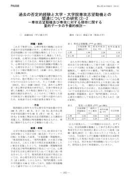 過去の否定的経験と大学・大学院専攻志望動機との 関連についての研究