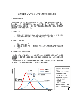 銚子市新型インフルエンザ等対策行動計画の概要