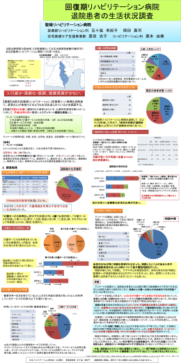 回復期リハビリテーション病院 退院患者の生活状況調査