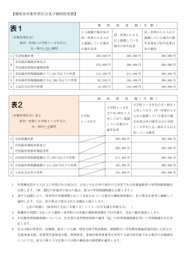 補助対象世帯区分及び補助限度額（表1・表2） [124KB pdfファイル]