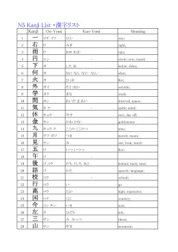 N5 Kanji List ・漢字リスト 右 ウ 雨 ウ 円 エン 下 カ 何 カ 火 カ 外 ガイ 学