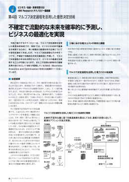 IBM Researchテクノロジー最前線 第4回 マルコフ決定過程を活用した