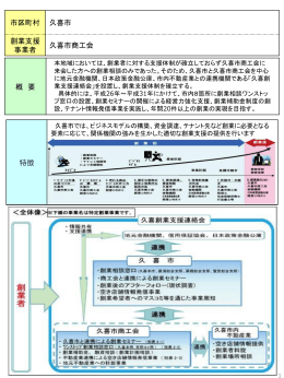 久喜市創業支援事業計画の概要（PDF：268KB）