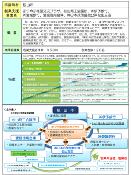松山市創業支援事業計画の概要（PDF：536KB）