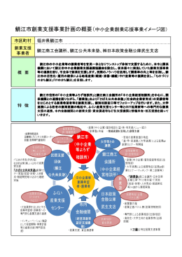 鯖江市創業支援事業計画の概要(中小企業創業応援事業イメージ図）
