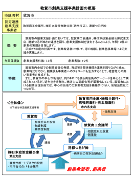 敦賀市創業支援事業計画の概要（PDF：381KB）