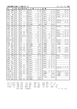 部員名簿及び公認ベスト記録（男 子） 15．10．18 現在 男子 4×100m