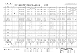01 陸上成績(PDFファイル)