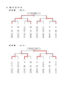 成績一覧 - 愛媛県中学校体育連盟