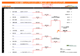 HEAD 全国ジュニアテニスツアー:千葉ららぽーとオープンジュニア：6月