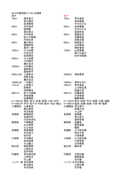 2015中国四国インカレ出場者名簿