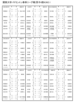 関東大学バドミントン春季リーグ戦(男子4部A)NO.1