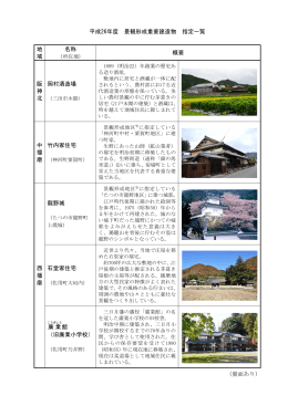 平成26年度 景観形成重要建造物 指定一覧 地 域 名称 概要 阪 神 北