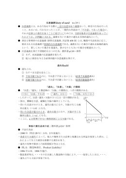 注意義務と過失