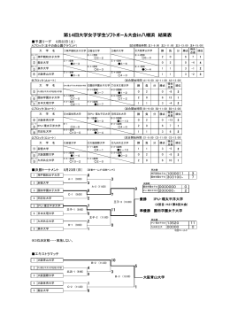 第14回大学女子学生ソフトボール大会in八幡浜 結果表