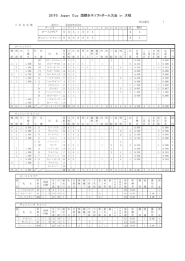 2015 Japan Cup 国際女子ソフトボール大会 in 大垣