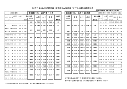 西日本JRバス「若江線」発着時刻＆湖西線 (近江今津駅)接続時刻表