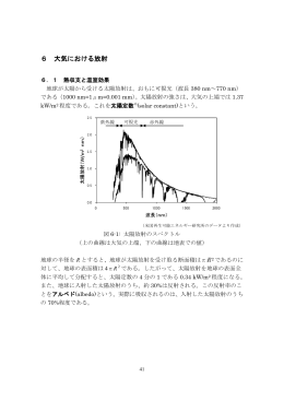6 大気における放射 - 東京学芸大学気象学研究室