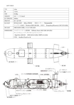 AUV 性能表 全長 4.6m 幅 1.47m 重量 815Kg 巡航速度 3.0 ノット(1.5m