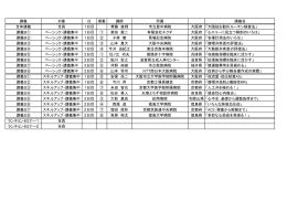 講義 対象 日 順番 講師 所属 講義名 全体講義 全員 1日目 齊藤 直輝