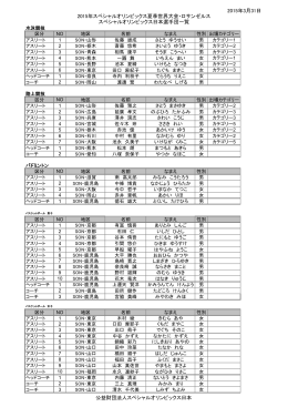 日本選手団一覧（PDF） - スペシャルオリンピックス日本