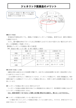ジェネリック医薬品について (PDF 152KB)