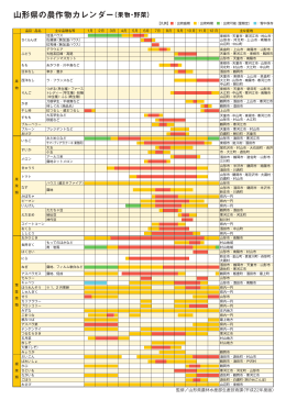山形県の農作物カレンダー（果物・野菜）