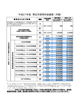 平成27年度 帯広市保育料金額表 （月額）
