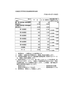 北海道大学学術交流会館使用料金表 円 7,800 ～9,400 1,600 ～2,000