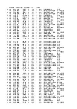 2014年度 (平成26年度) 大阪中学Top20 m 100