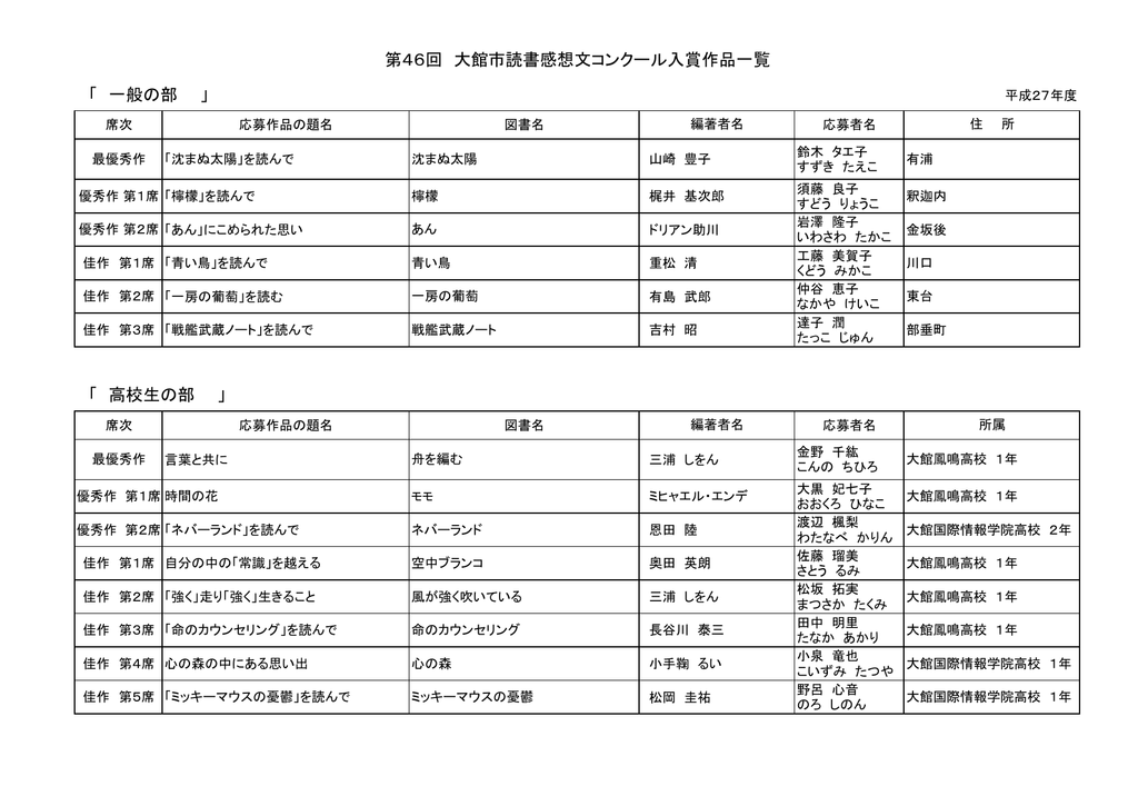 高校生の部 第46回 大館市読書感想文コンクール入賞作品一覧