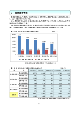 3.農業従事者数(306KBytes)