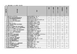 測量・建設コンサル業者一覧（県内） 8 （株）ホクコンマテリアル 福井市今