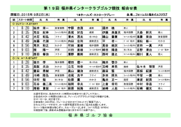 第19回福井県インタークラブ組合せ表（PDF）
