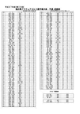 福井県アマチュアゴルフ選手権大会 予選 成績表